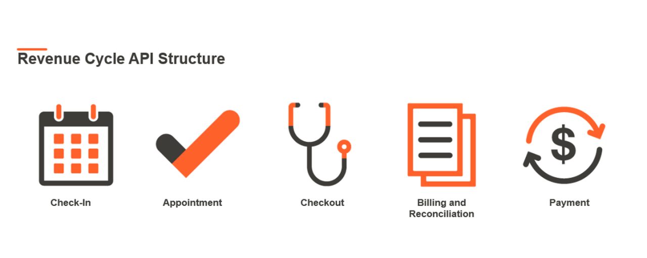 Revenue Cycle API Structure
